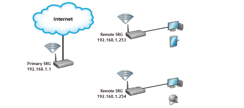 WDS Deployment Diagram