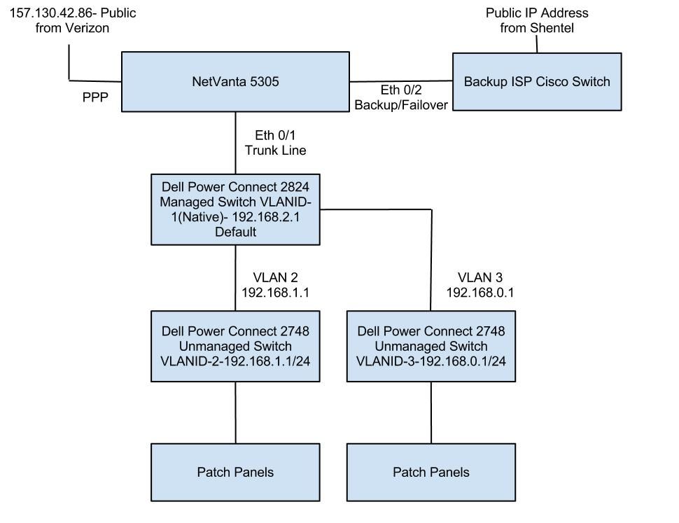 Final Network Diagram.jpg