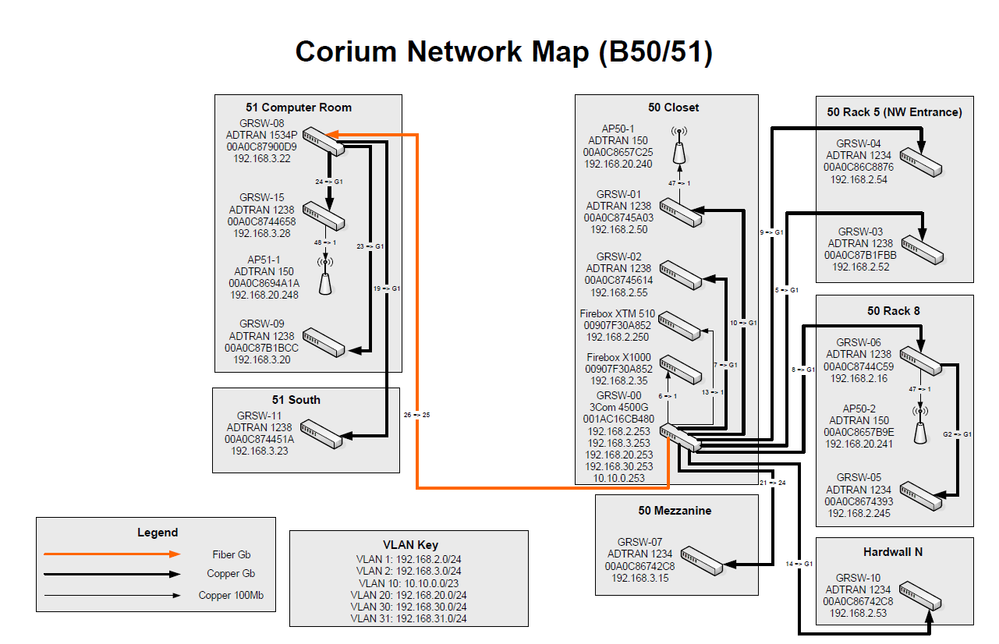 networkmap.png