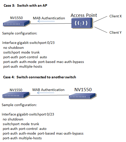 UseCase3&4.bmp