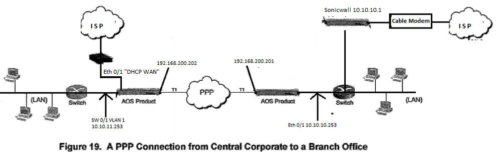 Adtran Network Map.png