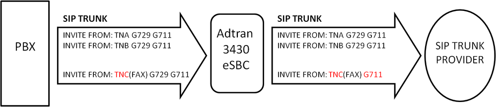 adtran_control_codec_16dec14.png