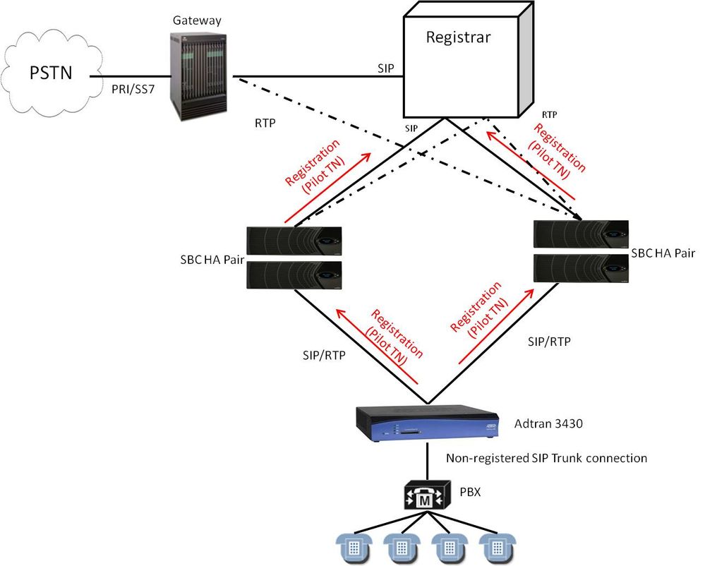 dual_registration_diagram.jpg