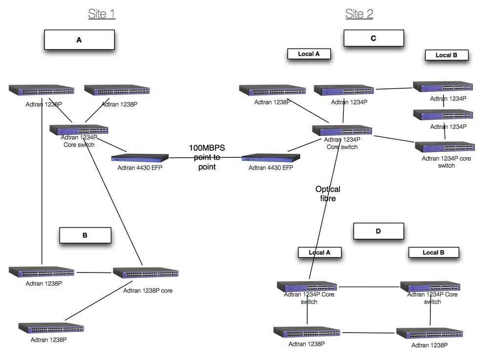 Spanning tree netwrok.jpg