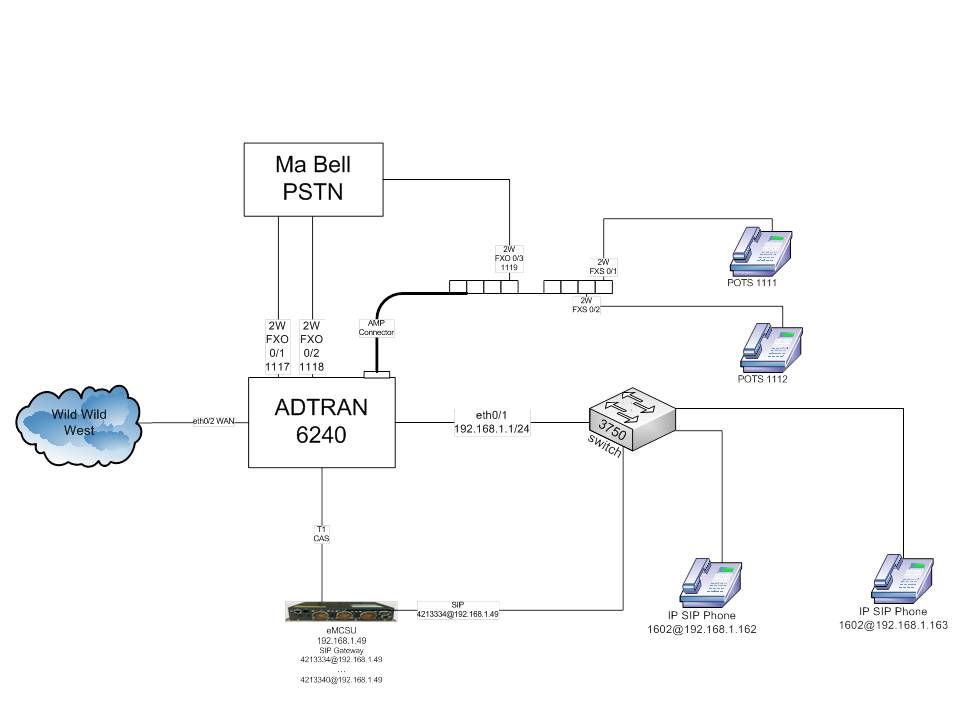 ADTRAN NetVanta Help.jpg