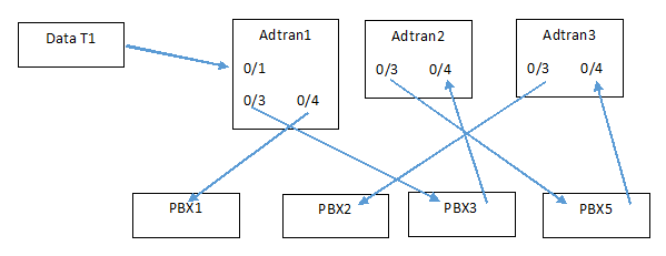 Adtran clock source.png