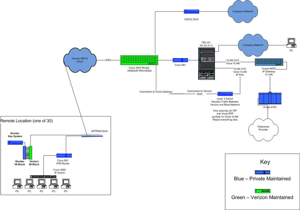 ADTRAN Network View.jpg