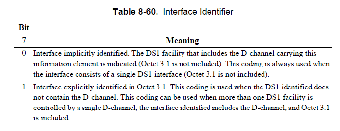 ISDN spec.png