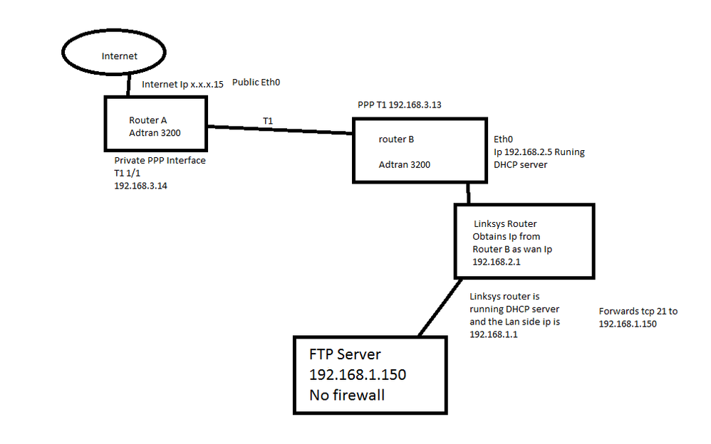 network diagram.png